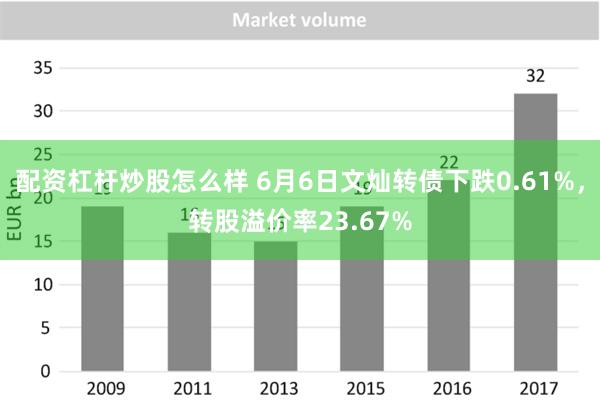 配资杠杆炒股怎么样 6月6日文灿转债下跌0.61%，转股溢价率23.67%