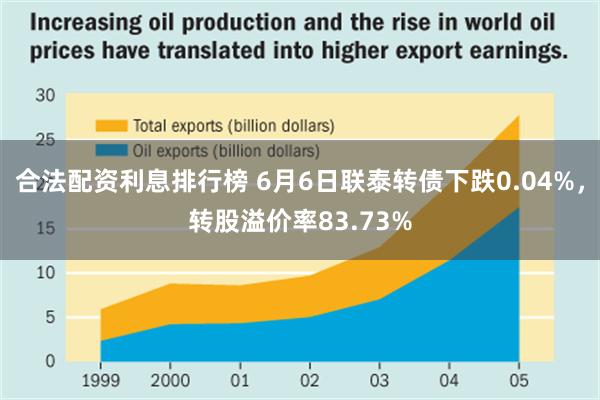 合法配资利息排行榜 6月6日联泰转债下跌0.04%，转股