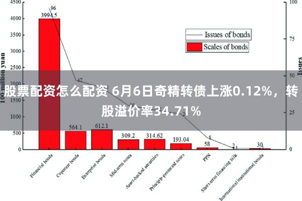 股票配资怎么配资 6月6日奇精转债上涨0.12%，转股溢价率34.71%