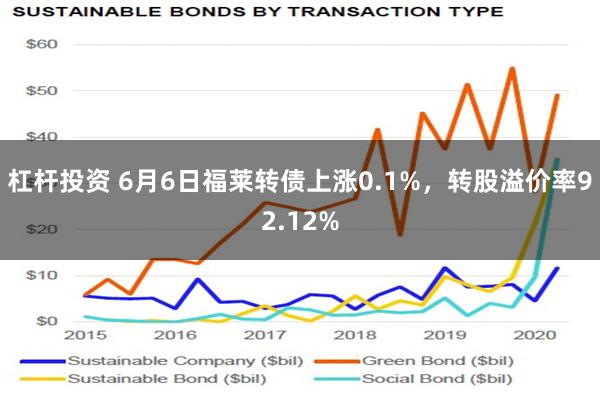 杠杆投资 6月6日福莱转债上涨0.1%，转股溢价率92.12%