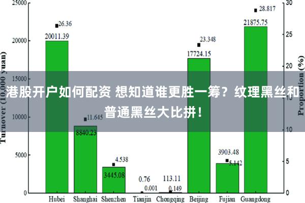 港股开户如何配资 想知道谁更胜一筹？纹理黑丝和普通黑丝大比拼！