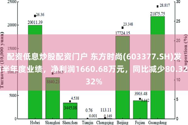 配资低息炒股配资门户 东方时尚(603377.SH)发布