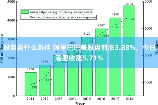 股票要什么条件 阿里巴巴美股盘前涨3.88%，今日港股收