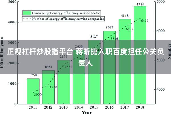 正规杠杆炒股指平台 蒋昕捷入职百度担任公关负责人