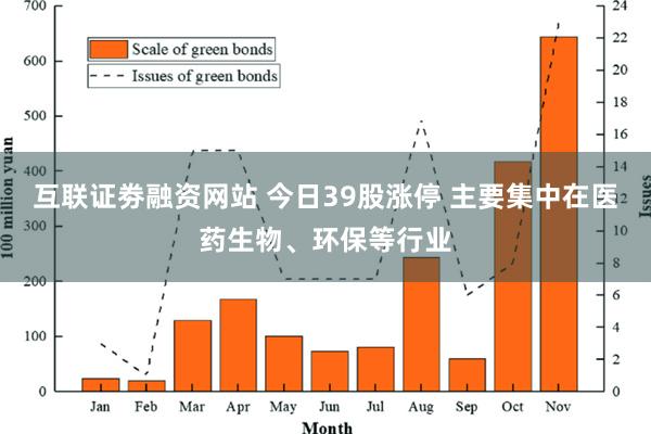 互联证劵融资网站 今日39股涨停 主要集中在医药生物、环保等行业