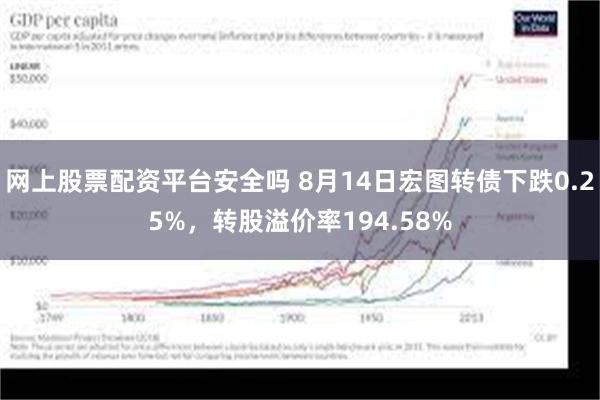 网上股票配资平台安全吗 8月14日宏图转债下跌0.25%，转股溢价率194.58%