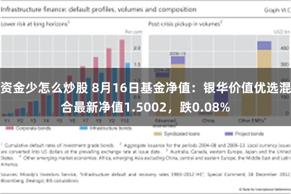 资金少怎么炒股 8月16日基金净值：银华价值优选混合最新