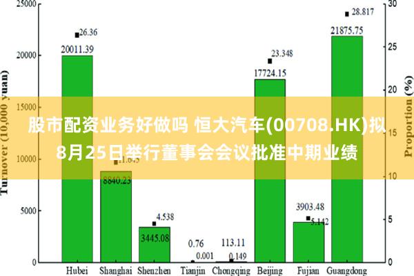 股市配资业务好做吗 恒大汽车(00708.HK)拟8月25日举行董事会会议批准中期业绩