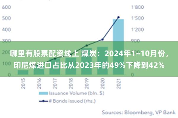 哪里有股票配资线上 煤炭：2024年1~10月份，印尼煤