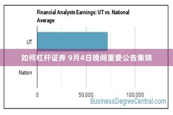 如何杠杆证券 9月4日晚间重要公告集锦