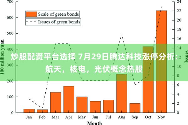 炒股配资平台选择 7月29日腾达科技涨停分析：航天，核电