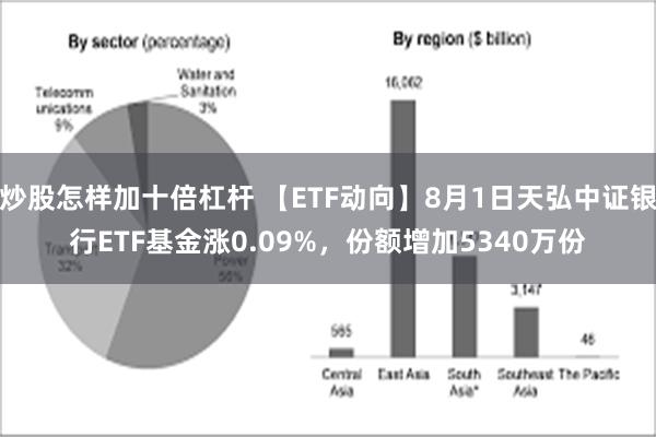 炒股怎样加十倍杠杆 【ETF动向】8月1日天弘中证银行E