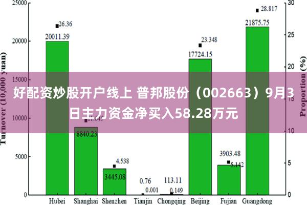 好配资炒股开户线上 普邦股份（002663）9月3日主力资金