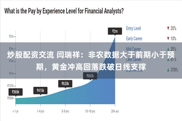 炒股配资交流 闫瑞祥：非农数据大于前期小于预期，黄金冲高回落跌破日线支撑