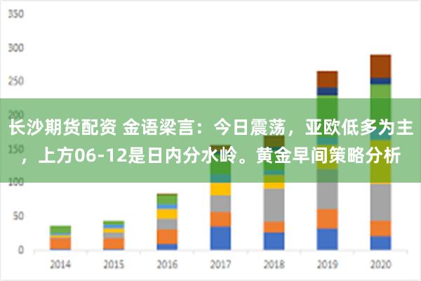 长沙期货配资 金语梁言：今日震荡，亚欧低多为主，上方06-12是日内分水岭。黄金早间策略分析