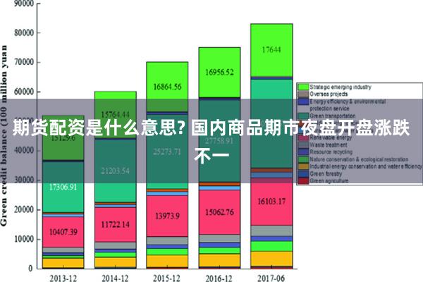 期货配资是什么意思? 国内商品期市夜盘开盘涨跌不一