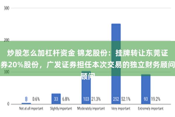 炒股怎么加杠杆资金 锦龙股份：挂牌转让东莞证券20%股份