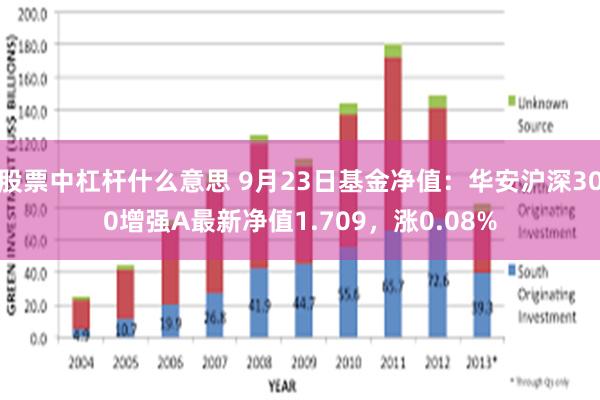 股票中杠杆什么意思 9月23日基金净值：华安沪深300增强A最新净值1.709，涨0.08%