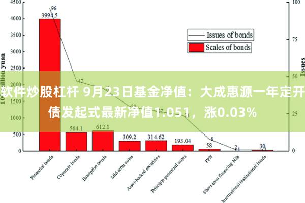 软件炒股杠杆 9月23日基金净值：大成惠源一年定开债发起