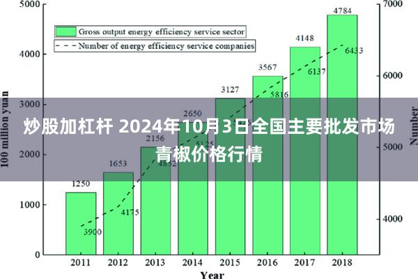 炒股加杠杆 2024年10月3日全国主要批发市场青椒价格行情