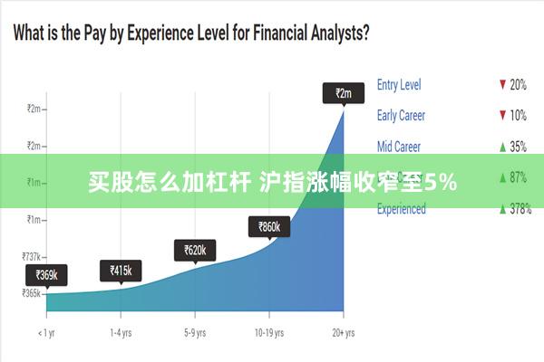 买股怎么加杠杆 沪指涨幅收窄至5%