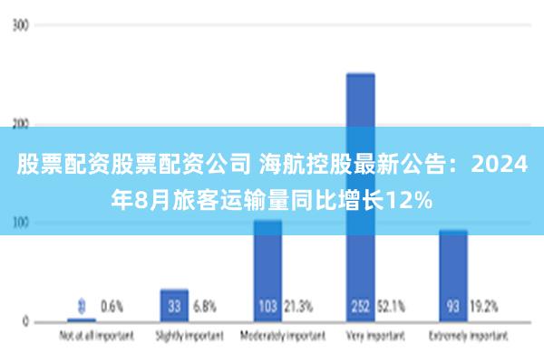 股票配资股票配资公司 海航控股最新公告：2024年8月旅客运输量同比增长12%