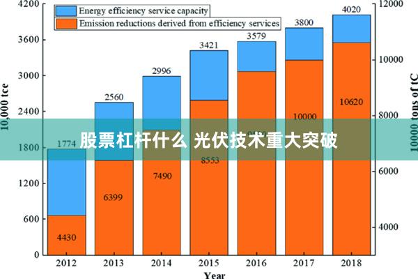 股票杠杆什么 光伏技术重大突破