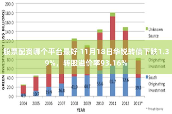 股票配资哪个平台最好 11月18日华锐转债下跌1.39%，转股溢价率93.16%