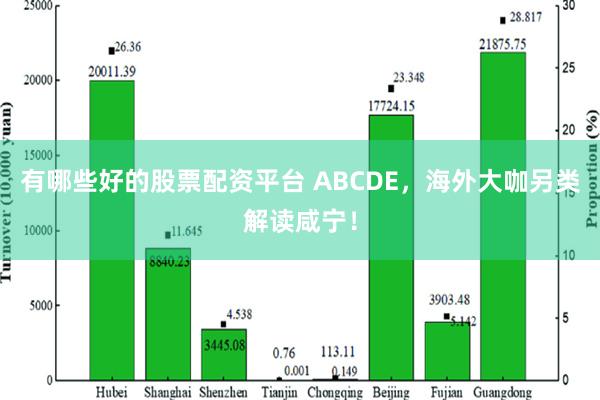 有哪些好的股票配资平台 ABCDE，海外大咖另类解读咸宁！