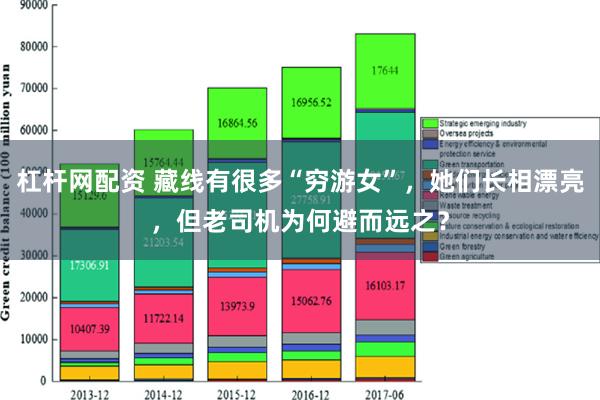 杠杆网配资 藏线有很多“穷游女”，她们长相漂亮，但老司机为何避而远之？