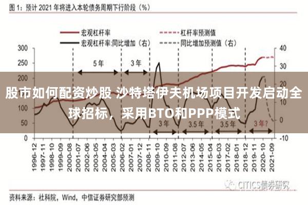 股市如何配资炒股 沙特塔伊夫机场项目开发启动全球招标，采用BTO和PPP模式