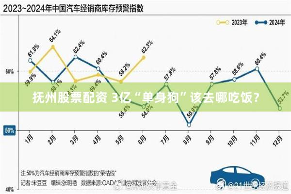 抚州股票配资 3亿“单身狗”该去哪吃饭？