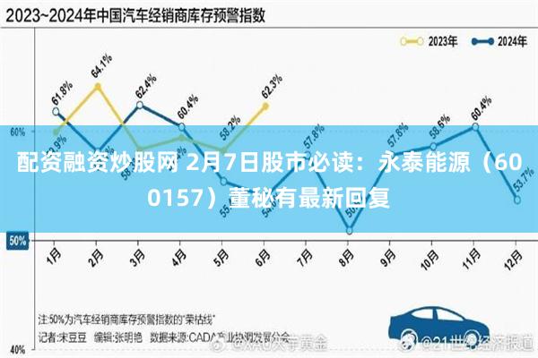 配资融资炒股网 2月7日股市必读：永泰能源（600157）董秘有最新回复