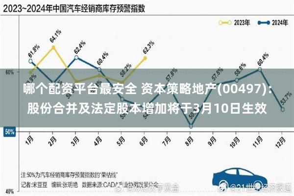 哪个配资平台最安全 资本策略地产(00497)：股份合并及法定股本增加将于3月10日生效